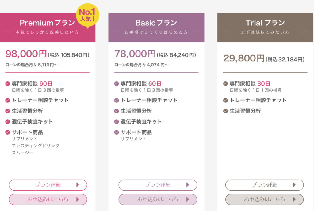 フィンクダイエット家庭教師体験談