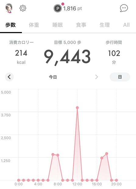 アラサー女子フィンクダイエット家庭教師体験談