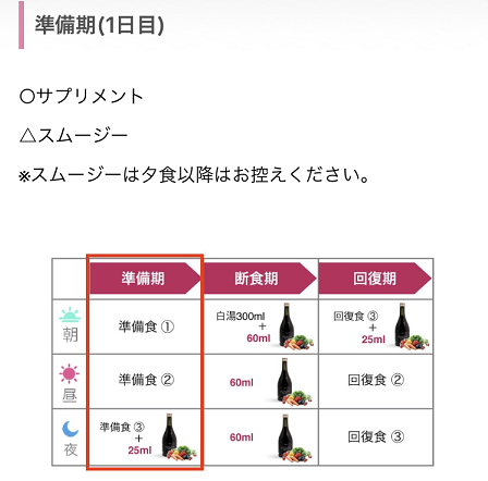 アラサー女子フィンクダイエット家庭教師体験談