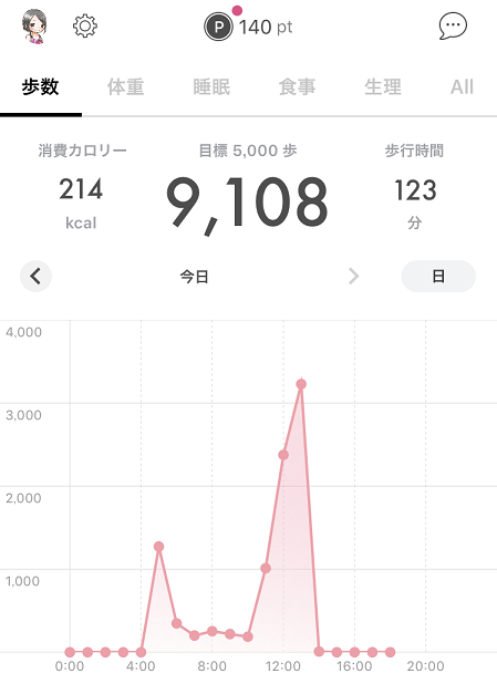 アラサー女子フィンクダイエット家庭教師体験談