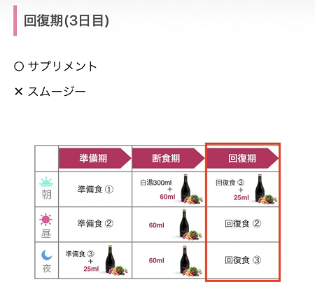 アラサー女子フィンクダイエット家庭教師体験談