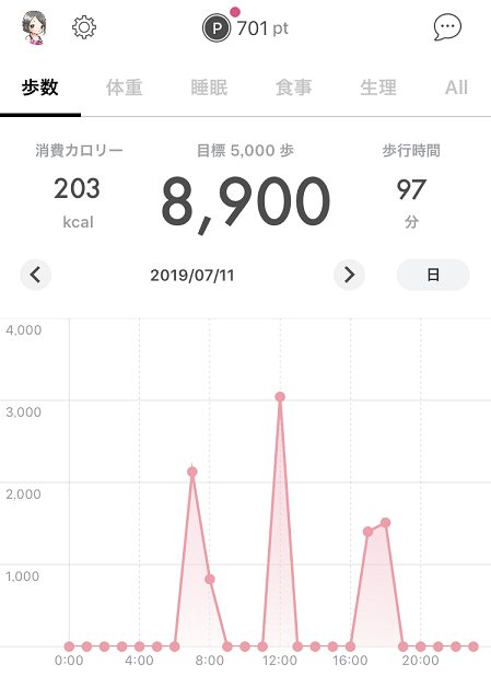 アラサー女子フィンクダイエット家庭教師体験談