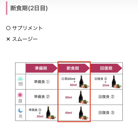アラサー女子フィンクダイエット家庭教師体験談