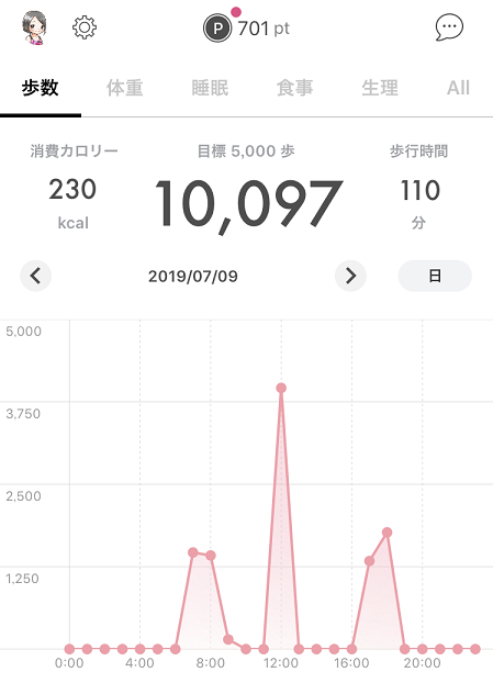 アラサー女子フィンクダイエット家庭教師体験談