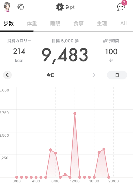 アラサー女子フィンクダイエット家庭教師体験談