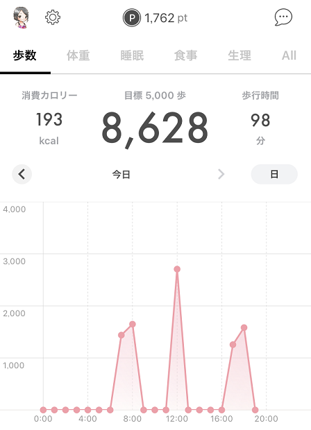 アラサー女子フィンクダイエット家庭教師体験談