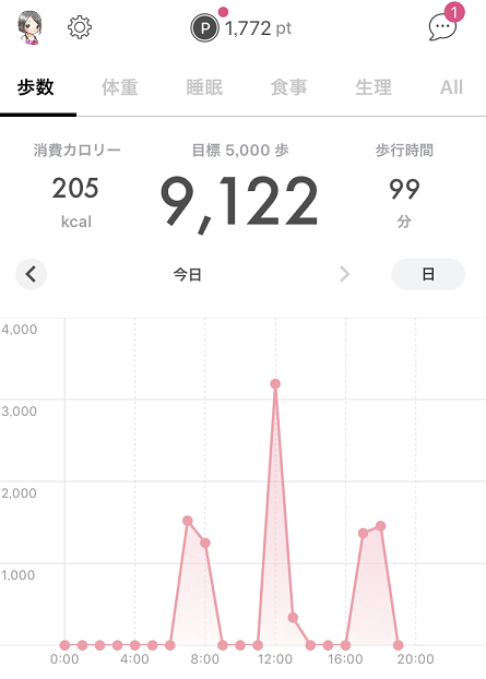 アラサー女子フィンクダイエット家庭教師体験談