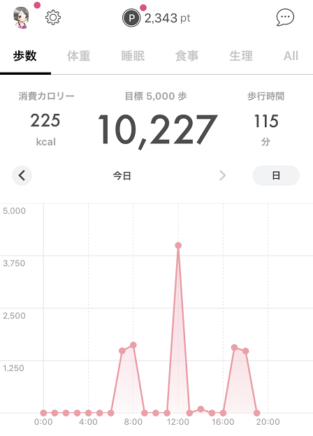 アラサー女子フィンクダイエット家庭教師体験談