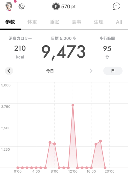 アラサー女子フィンクダイエット家庭教師体験談
