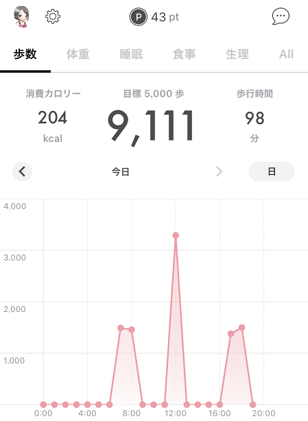 アラサー女子フィンクダイエット家庭教師体験談