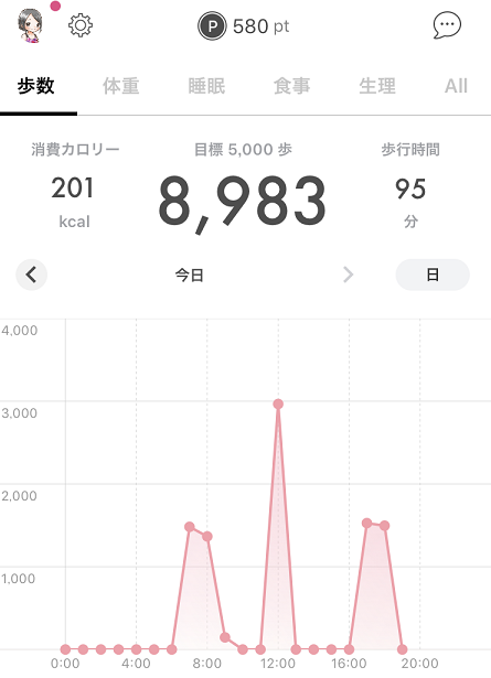アラサー女子フィンクダイエット家庭教師体験談