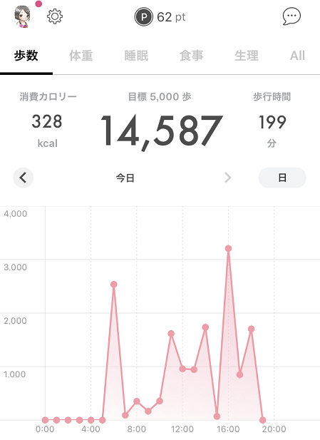 アラサー女子フィンクダイエット家庭教師体験談