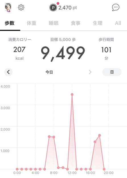 アラサー女子フィンクダイエット家庭教師体験談