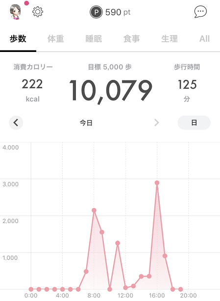 アラサー女子フィンクダイエット家庭教師体験談