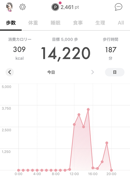 アラサー女子フィンクダイエット家庭教師体験談