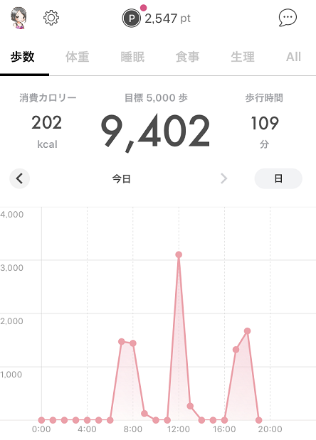 アラサー女子フィンクダイエット家庭教師体験談