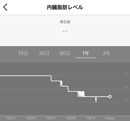 ライザップウーマン銀座店ダイエット体験談アラサー女子口コミレポ